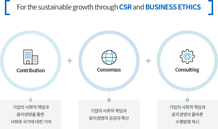 For the sustainable growth through CSR and BUSINESS ETHICS